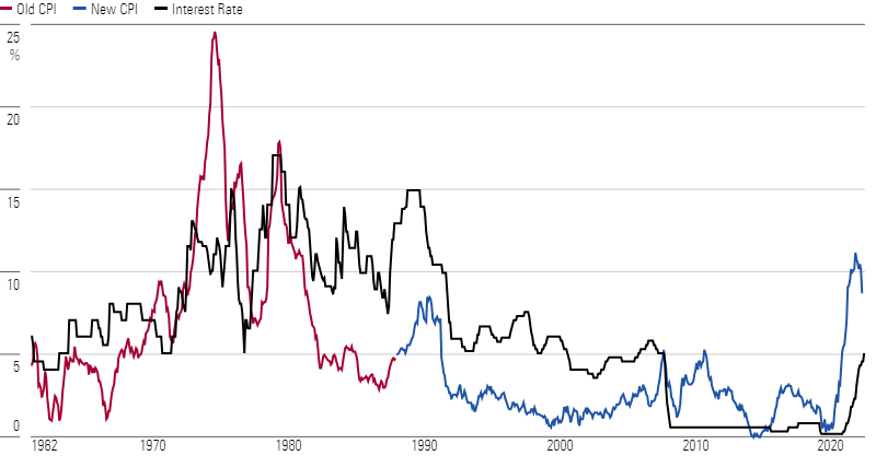 U.K. Interest Rates and Inflation over 60 Years