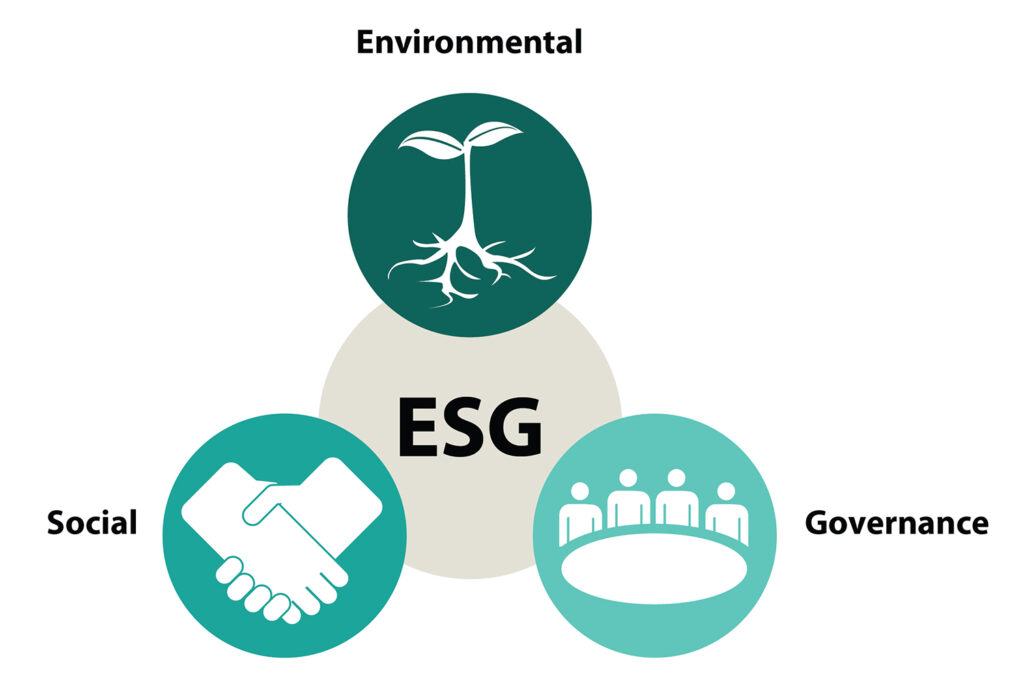A diagramme of how the three pillars of ESG interact with eachother