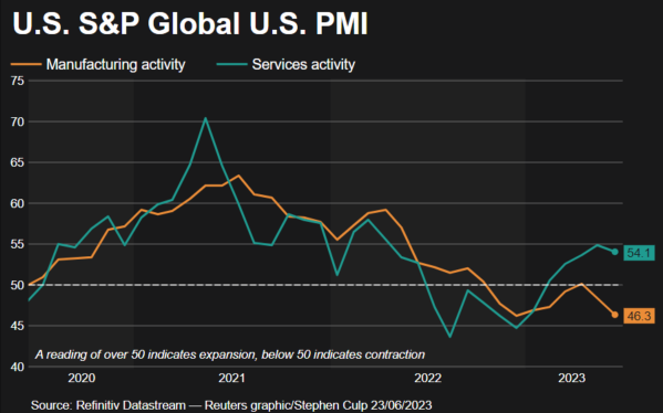 Flash PMI