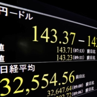 A monitor in Tokyo shows the yen hitting a seven-month low in the ¥143 zone against the dollar Monday. | KYODO