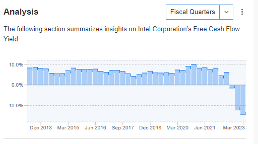 Intel Free Cash Flow