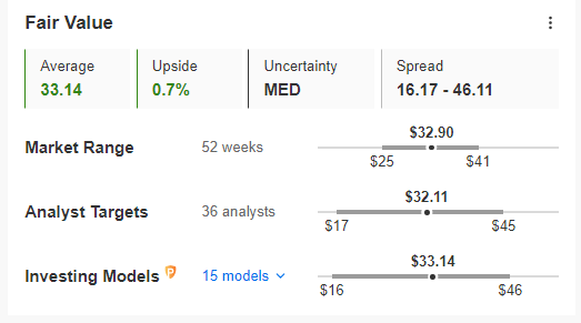 Intel Fair Value