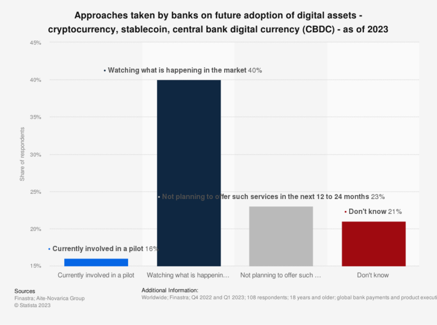 Banks Stance on Programmable CBDC