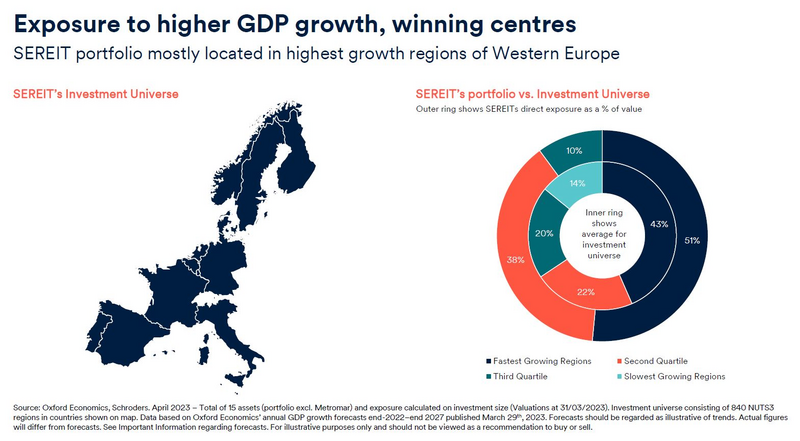 Map to support article. This shows the regions that this portfolio invests in,