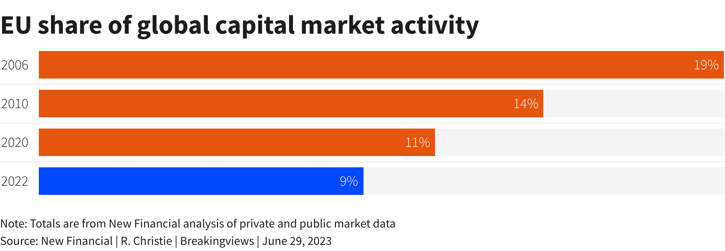 Reuters Graphics Reuters Graphics