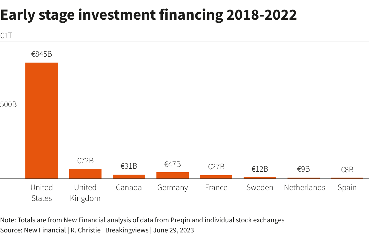 Reuters Graphics