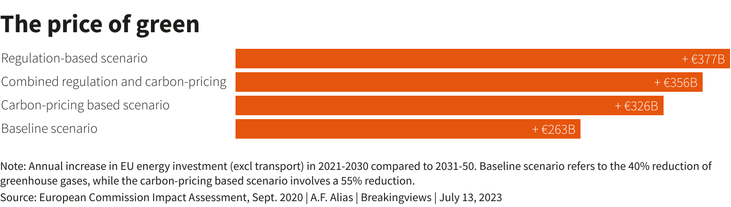 Reuters Graphics Reuters Graphics