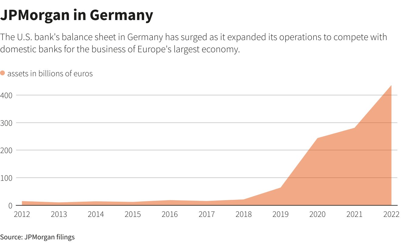 Reuters Graphics