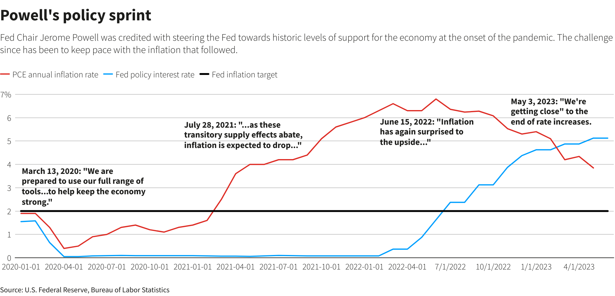 Reuters Graphics Reuters Graphics