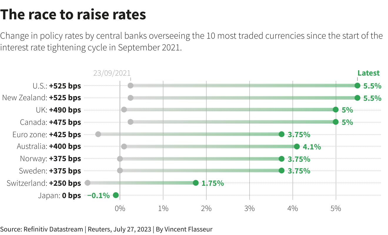 Reuters Graphics