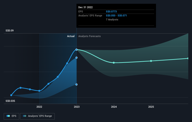 earnings-per-share-growth