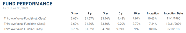 Third Avenue Value Fund - Fund Performance