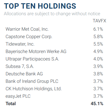 Third Avenue Value Fund - Top Ten Holdings