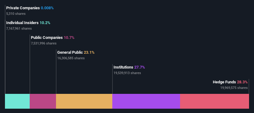 ownership-breakdown