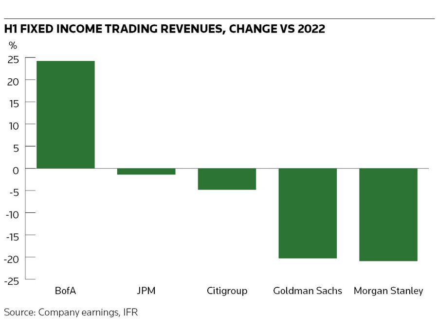 TN 06B1 graph