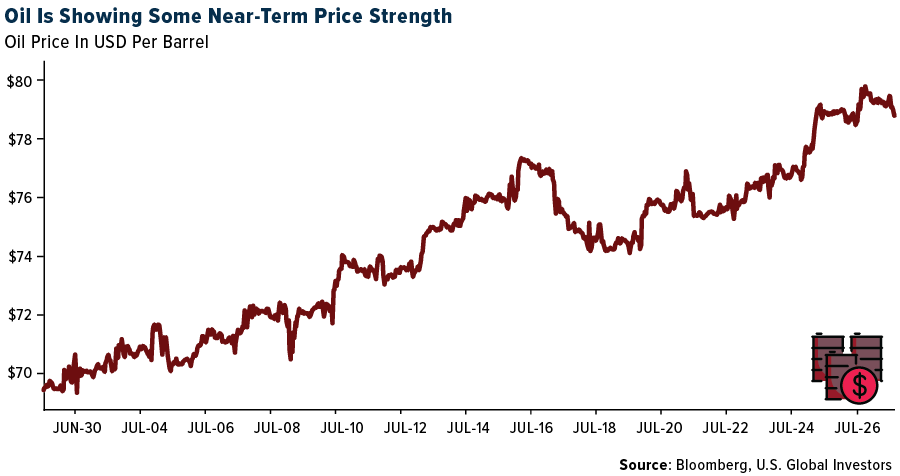 Oil Is Showing Some Near-Term Price