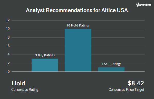 Analyst Recommendations for Altice USA (NYSE:ATUS)
