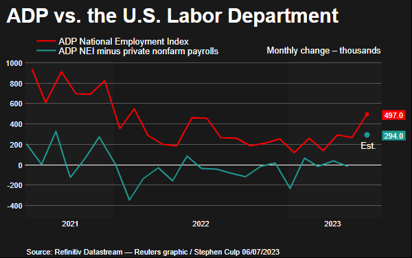 ADP