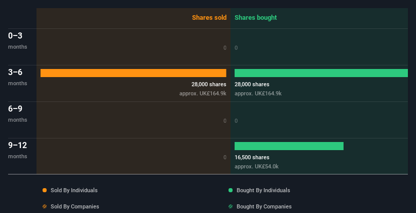 insider-trading-volume