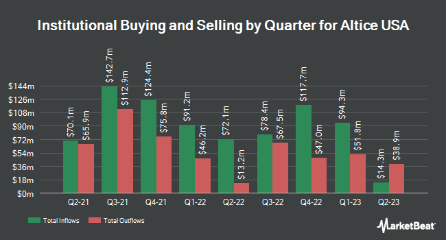 Institutional Ownership by Quarter for Altice USA (NYSE:ATUS)