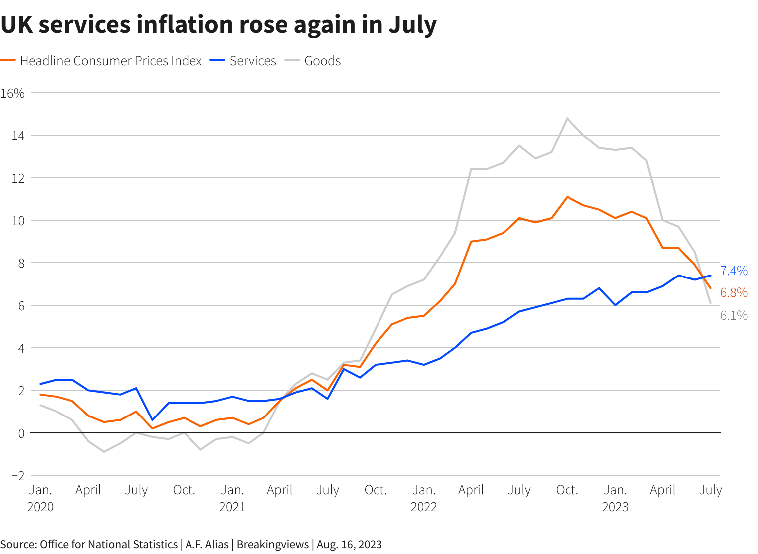 Reuters Graphics