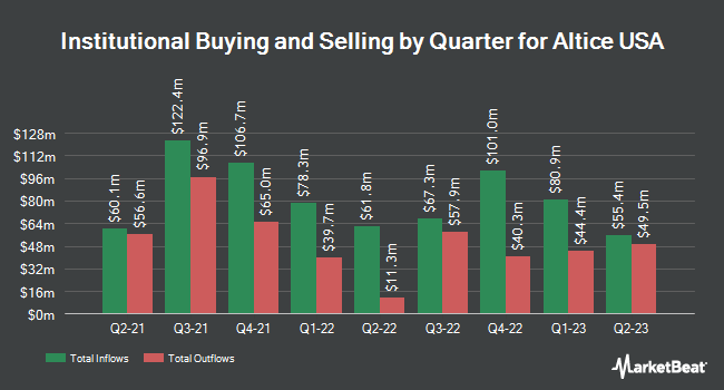 Institutional Ownership by Quarter for Altice USA (NYSE:ATUS)