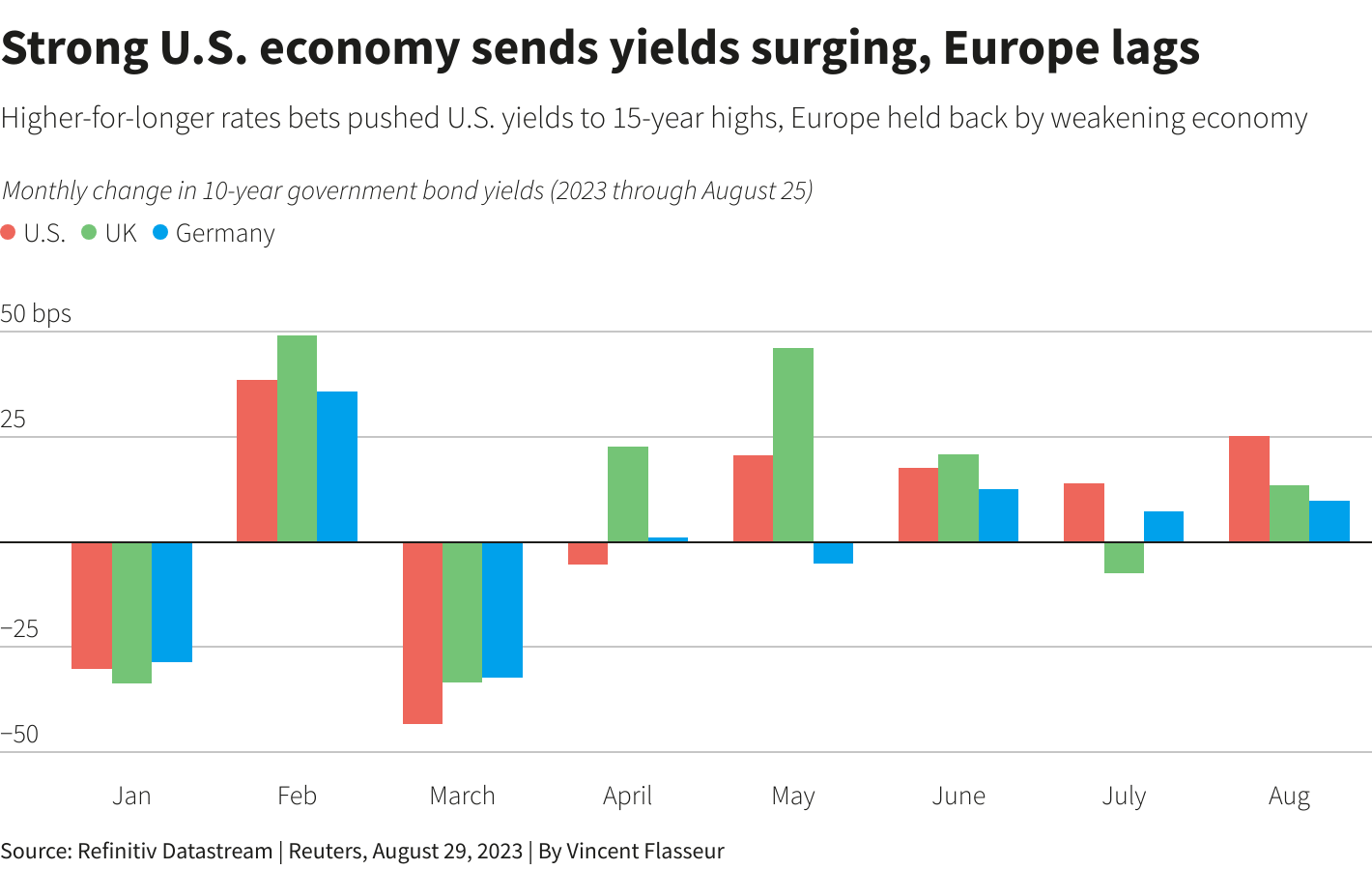 Reuters Graphics