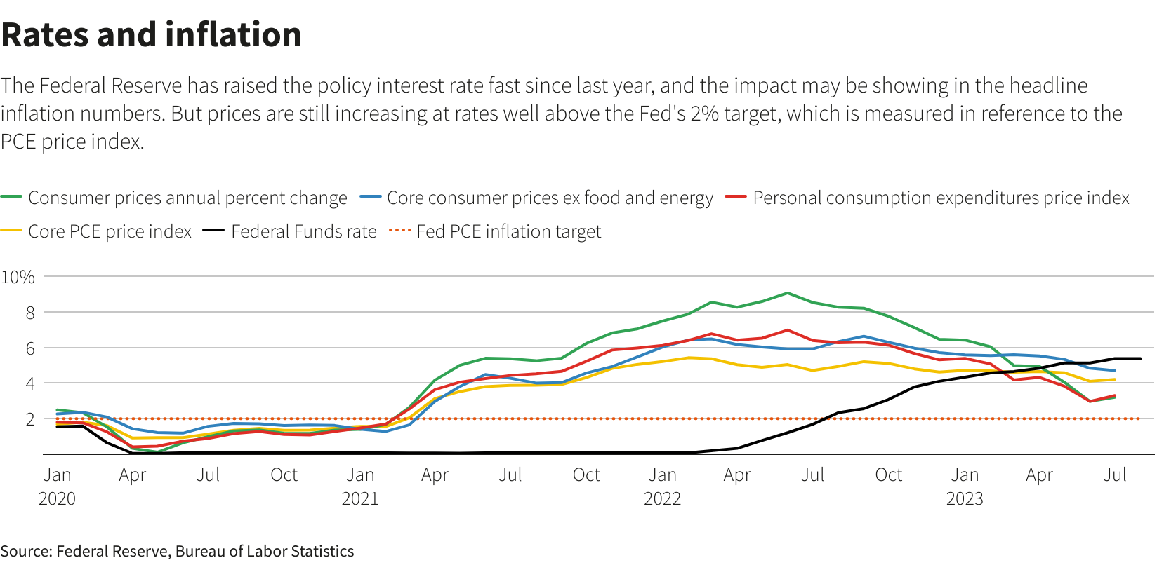 Reuters Graphics Reuters Graphics