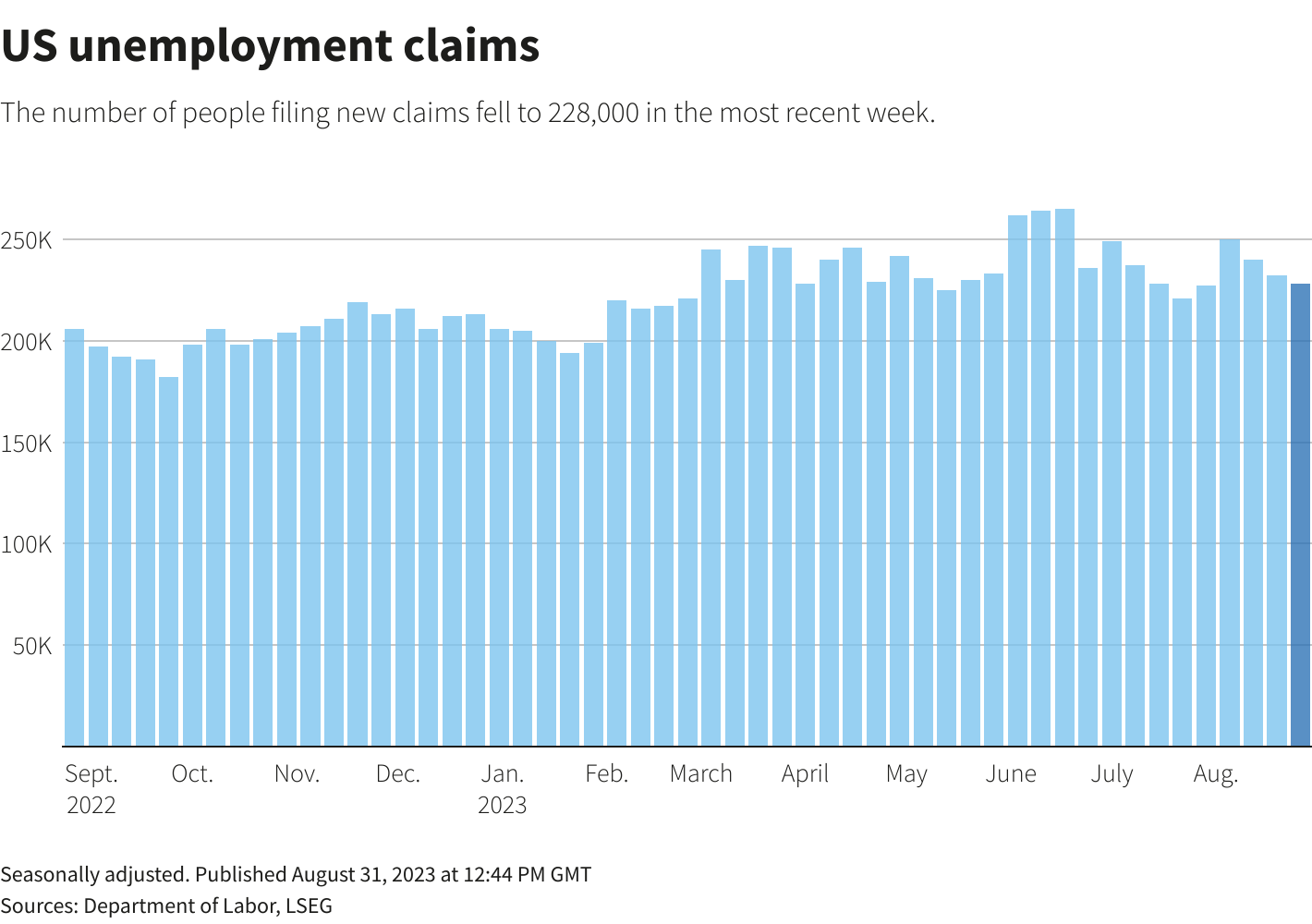 Reuters Graphics