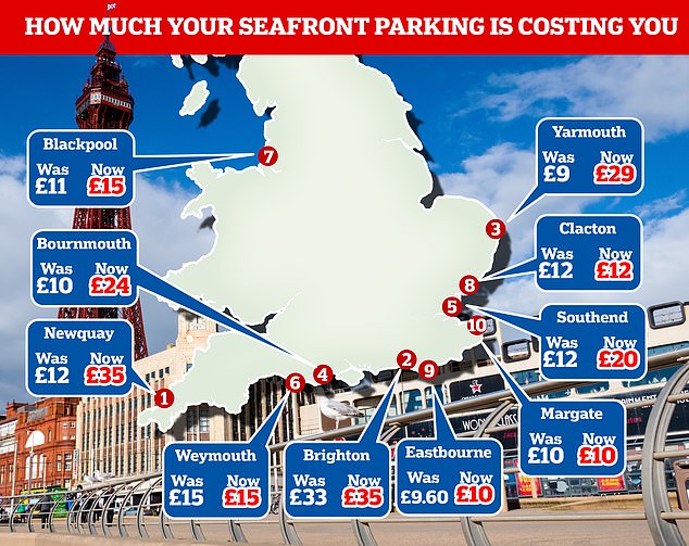 See how much it costs to park in your favourite beach spot as prices rise