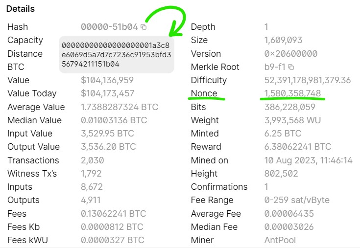 How does bitcoin work? Establishing a foundation for BTC trends.