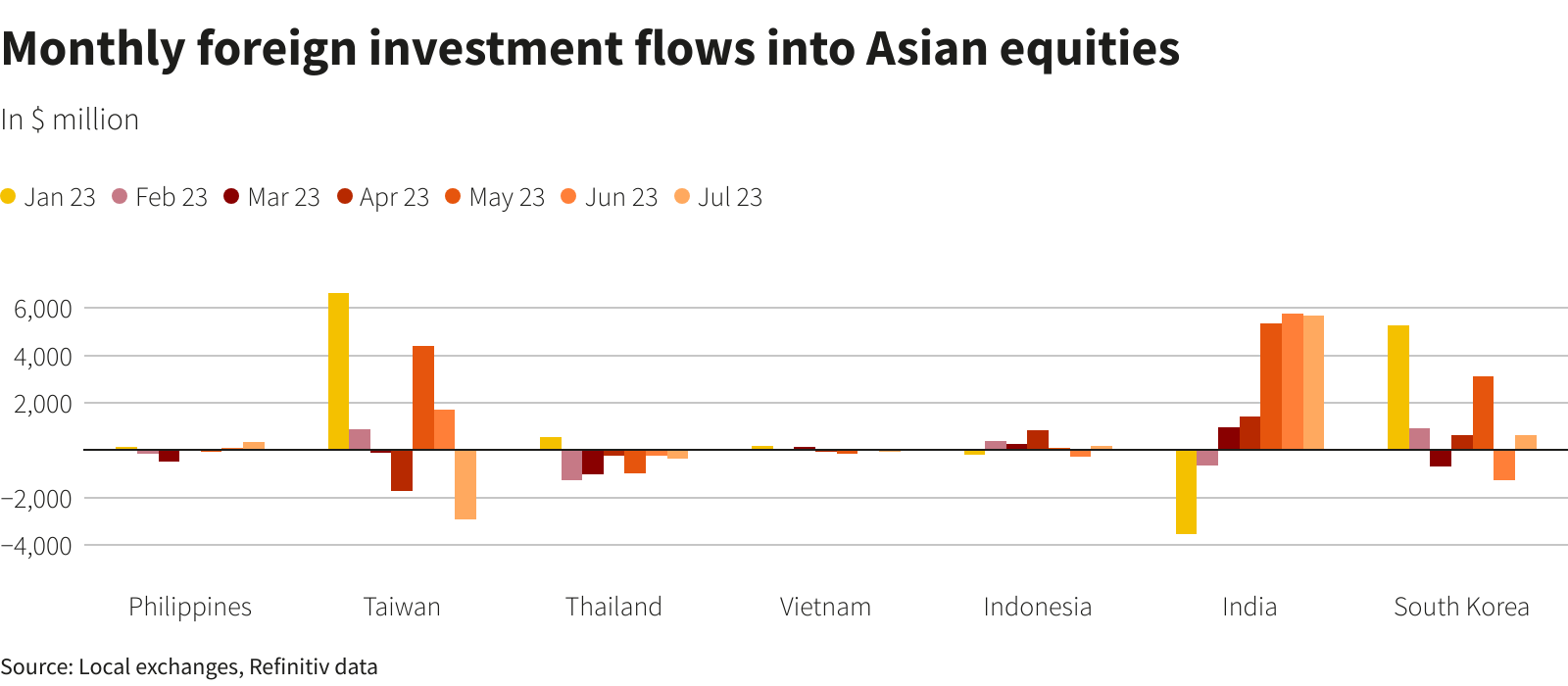 Reuters Graphics Reuters Graphics