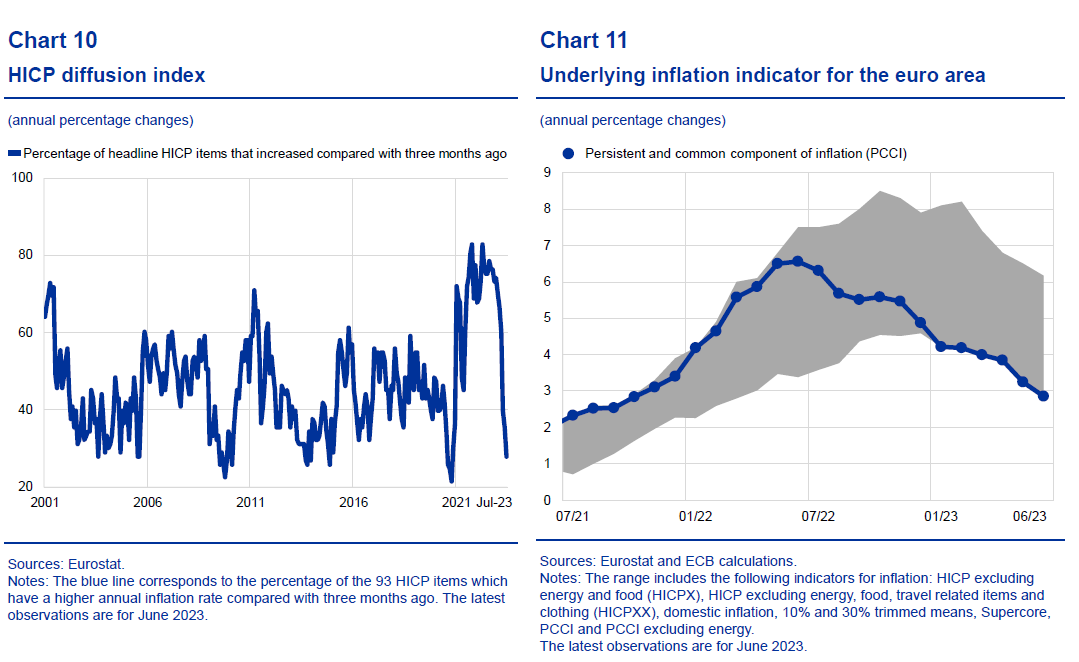 A graph and chart showing the growth of the stock market

Description automatically generated