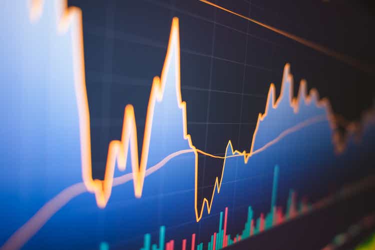 Financial asset invest analysis with volume and candle stick chart