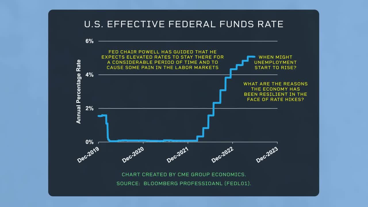 Fed Funds