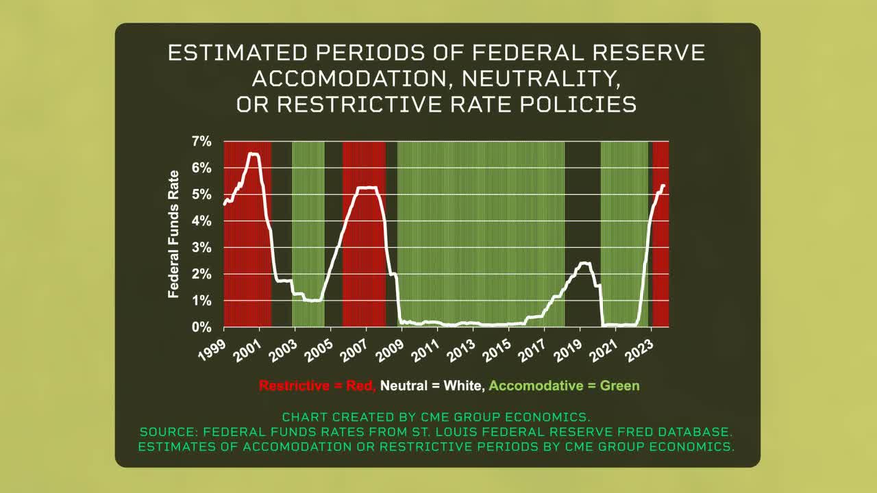 Fed Policy