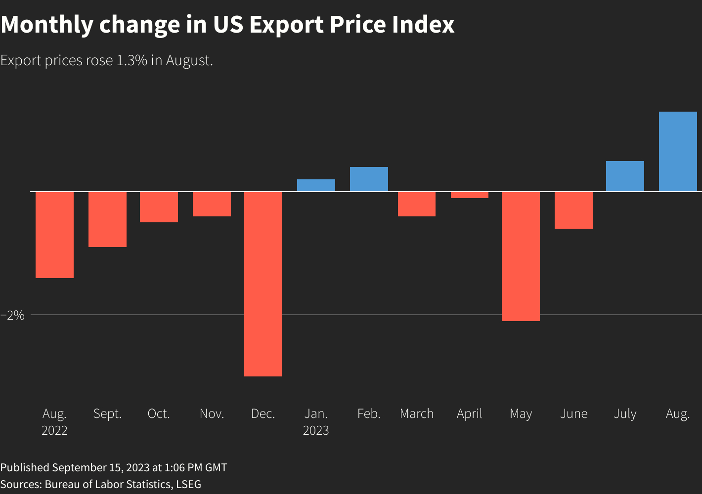 Reuters Graphics