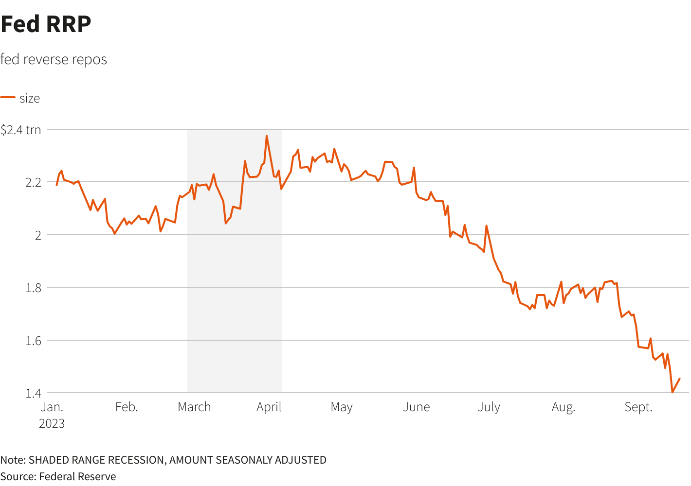 Reuters Graphics