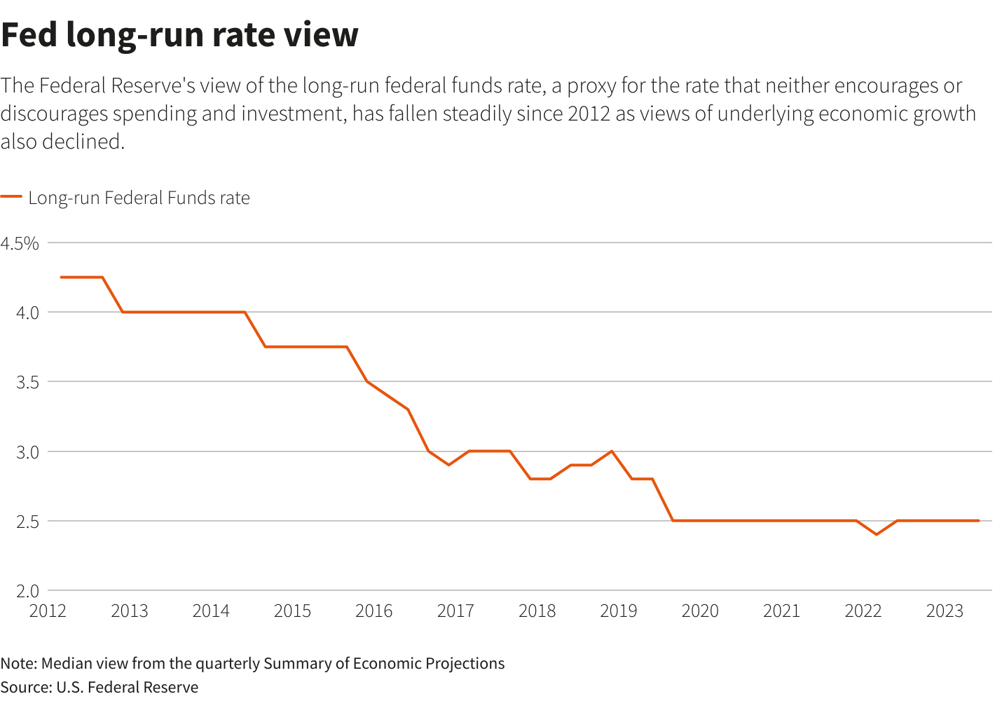 Reuters Graphics