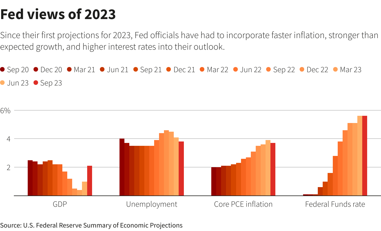 Reuters Graphics Reuters Graphics