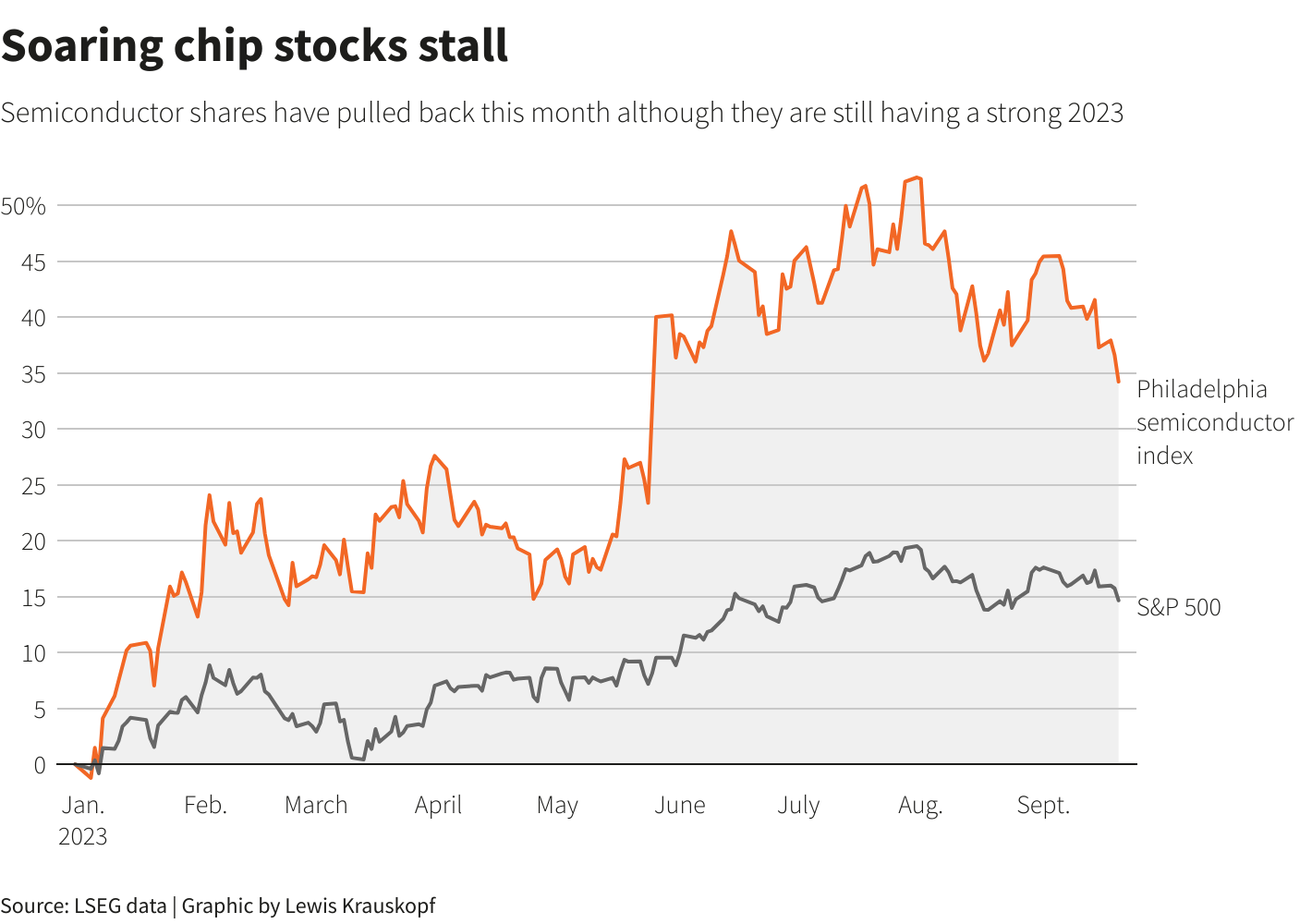 Reuters Graphics