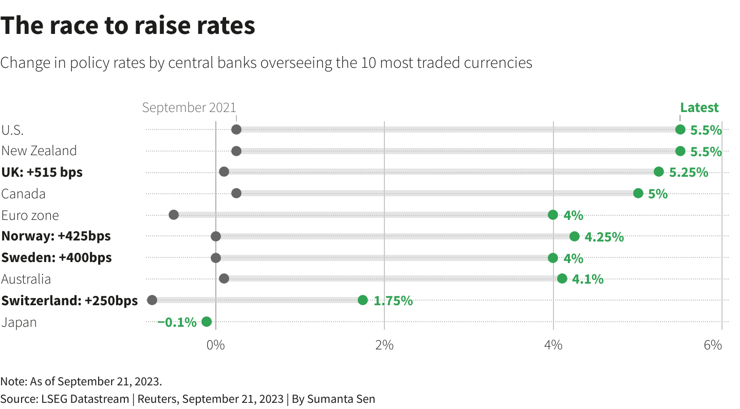 Reuters Graphics