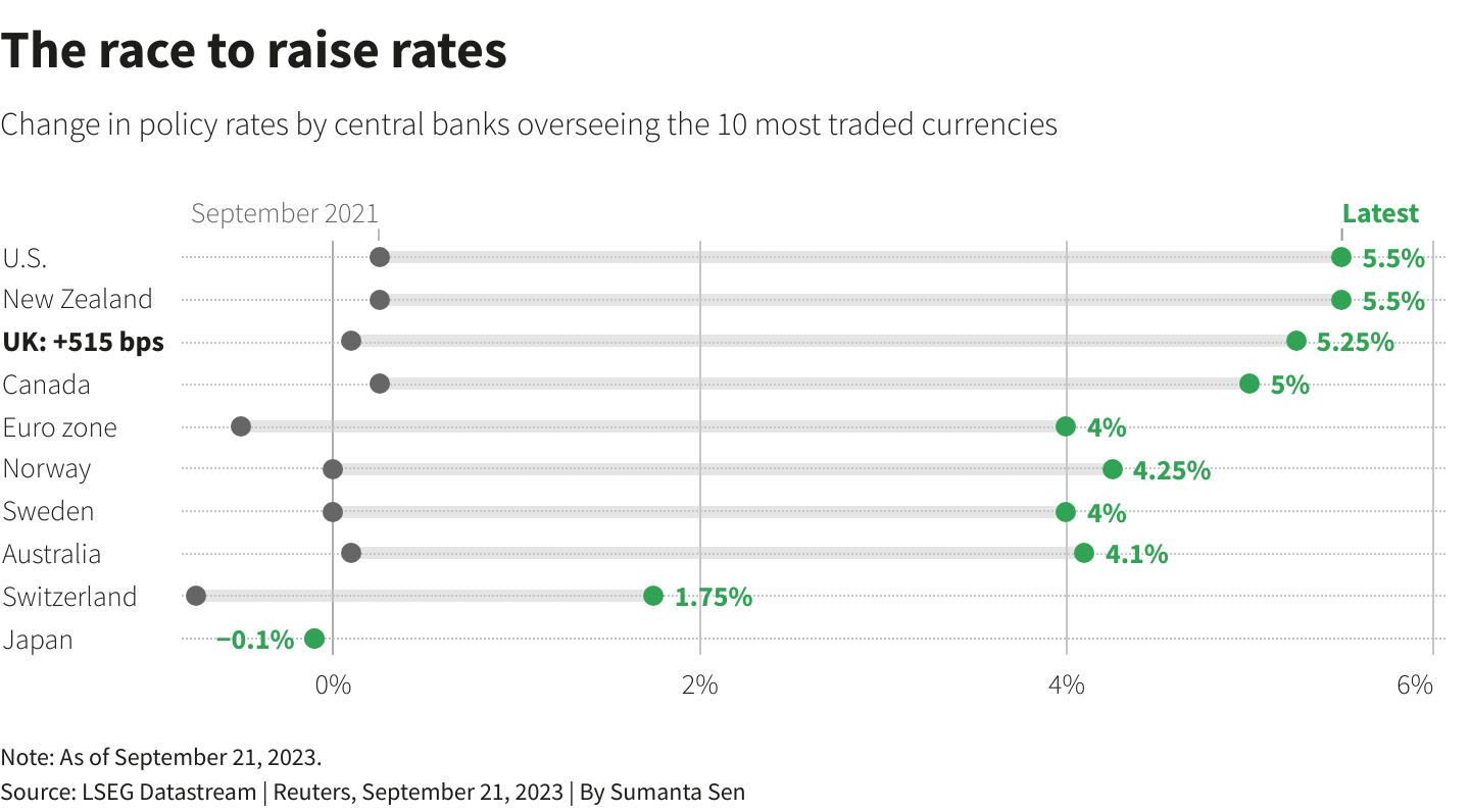 Reuters Graphics