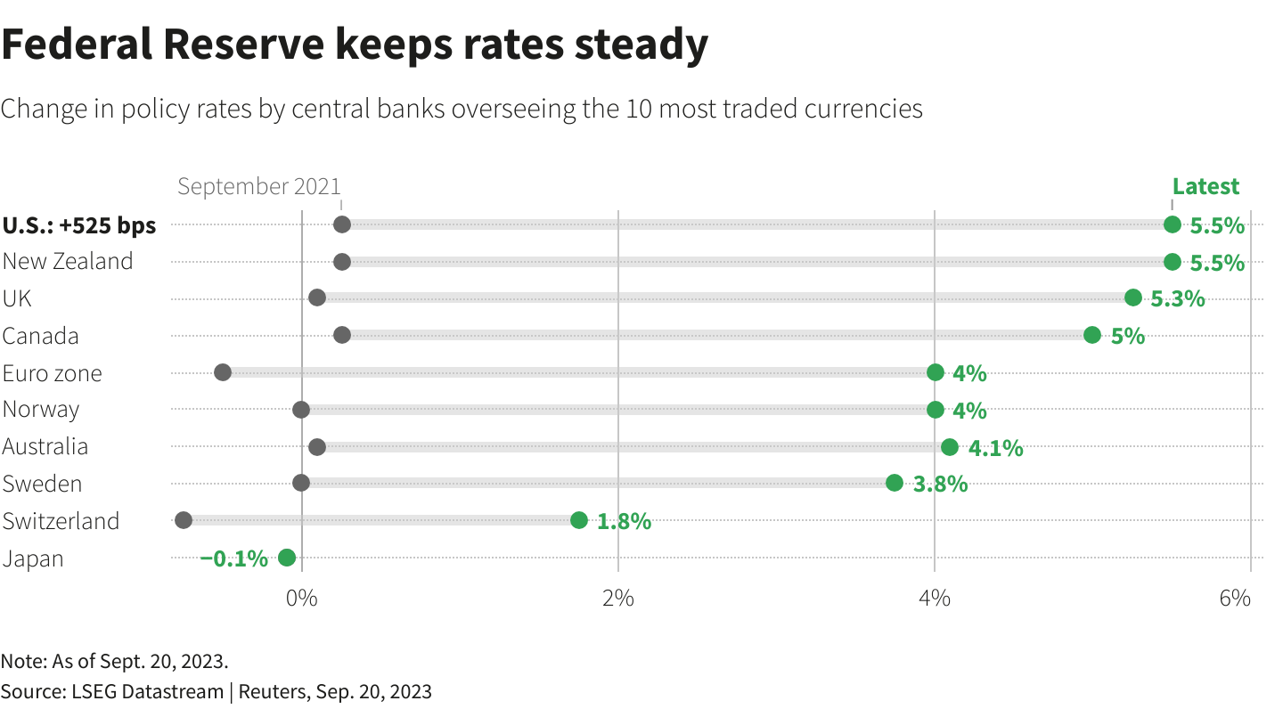 Reuters Graphics