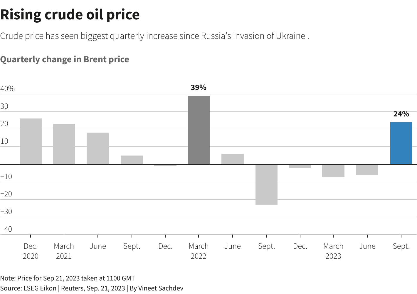 Reuters Graphics