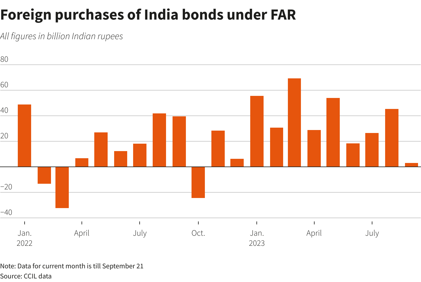 Reuters Graphics