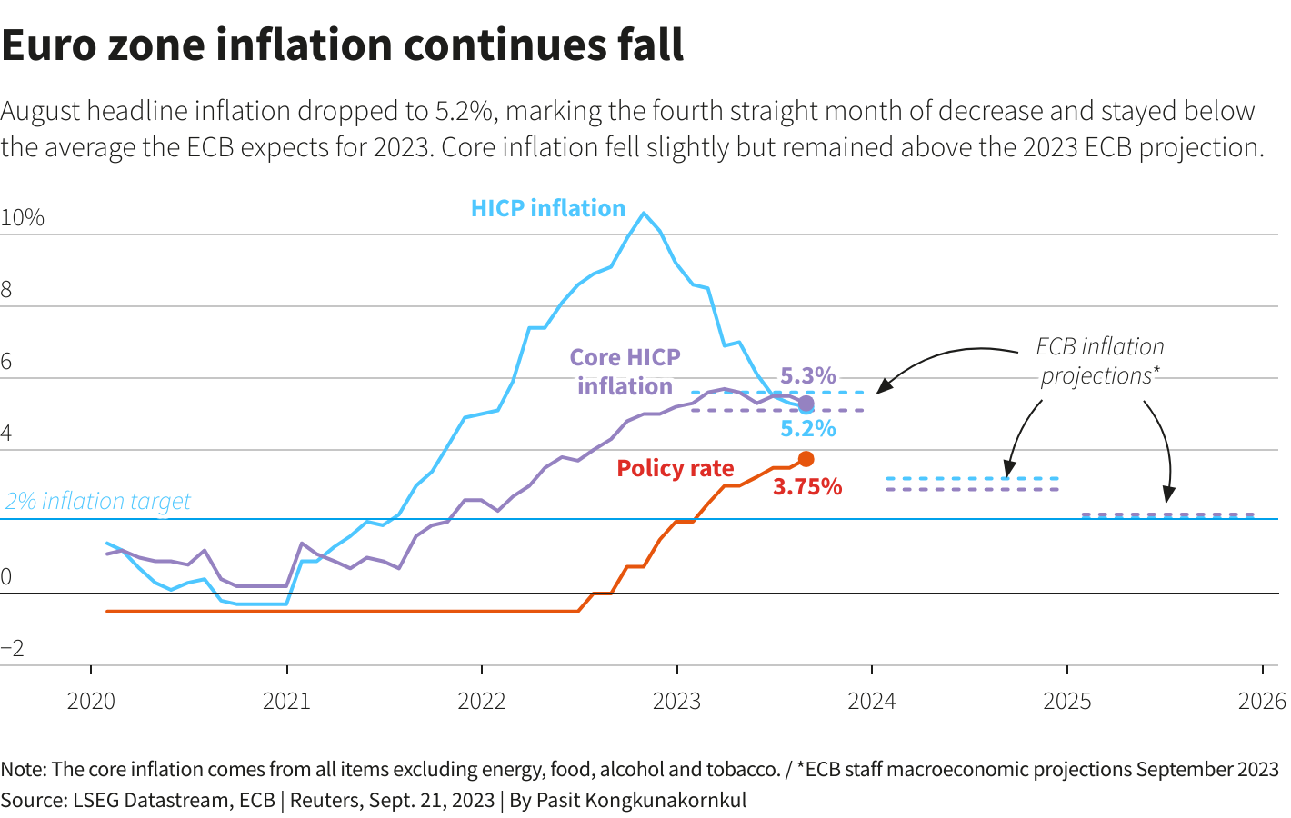 Reuters Graphics