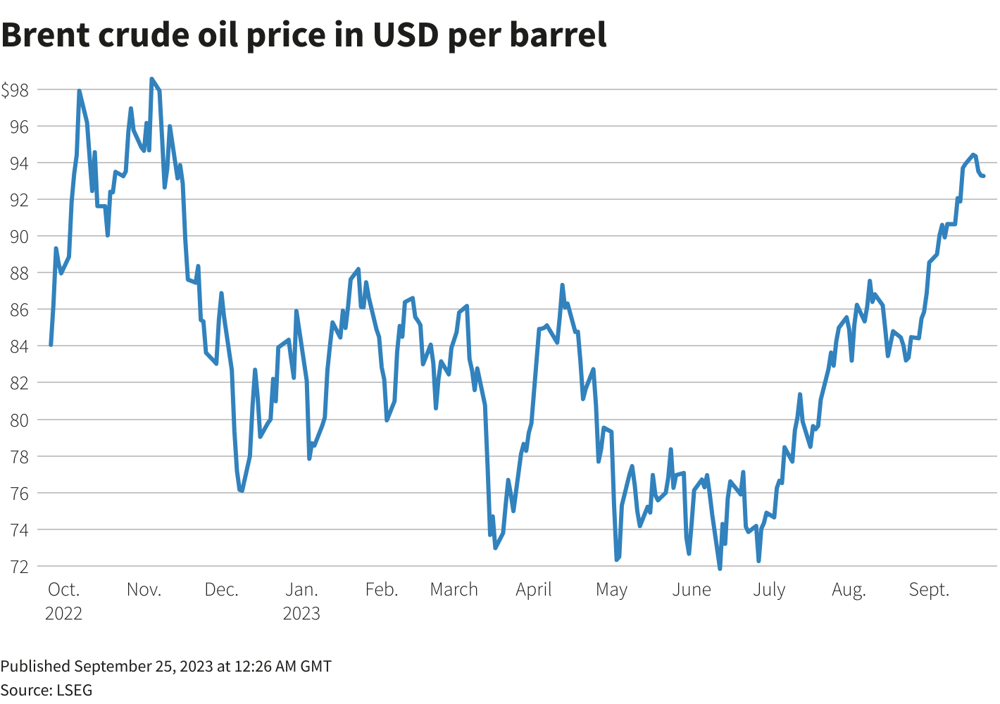 Reuters Graphics