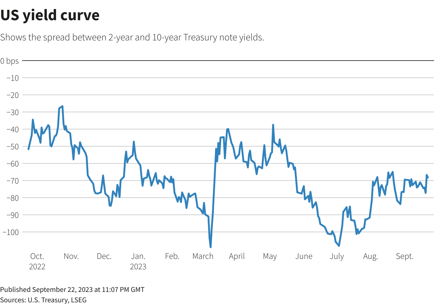 Reuters Graphics