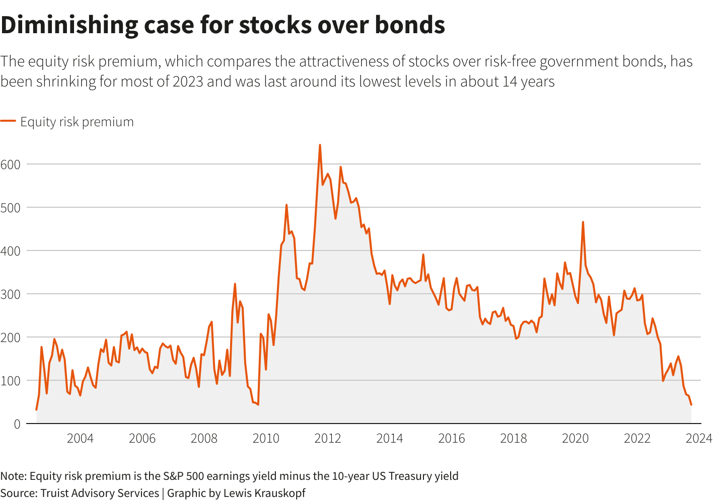 Reuters Graphics